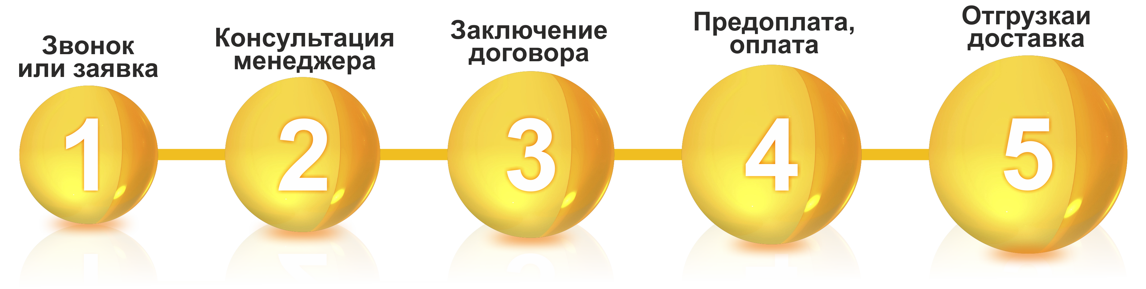масло подсолнечное ЛИРА